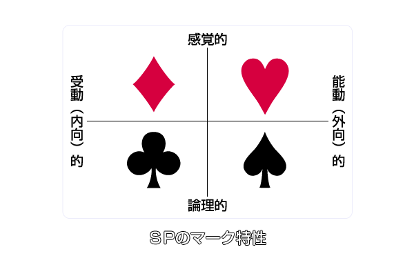 Yao教育コンサルタント