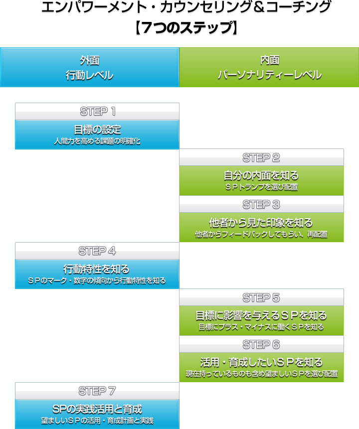 Sp Trump 活用分野 活用方法 Yao教育コンサルタント