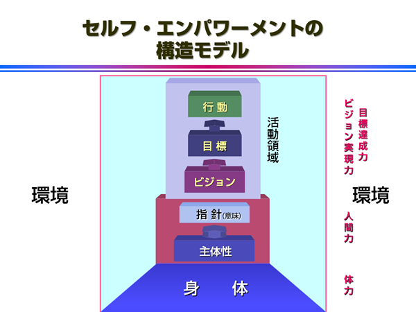 日本人の成長課題 日本人にとっての指針 Yao教育コンサルタント